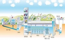 水质在线监测体系在污水处置厂的操纵