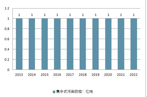 2018年中国水务行业近况及将来行业生长前景阐生长望